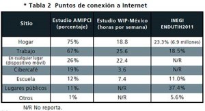 grafica2